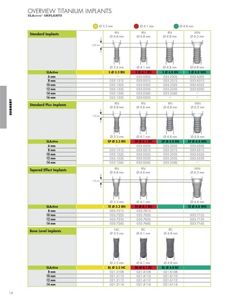 straumann usa|straumann usa catalog.